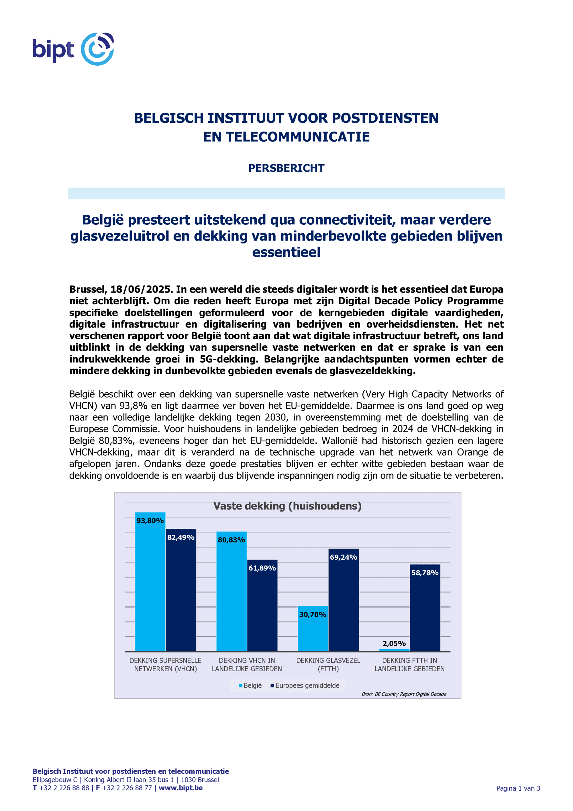 België presteert uitstekend qua connectiviteit, maar verdere glasvezeluitrol en dekking van minderbevolkte gebieden blijven essentieel (BIPT press release on the Digital Decade country report, 18 June 2025)